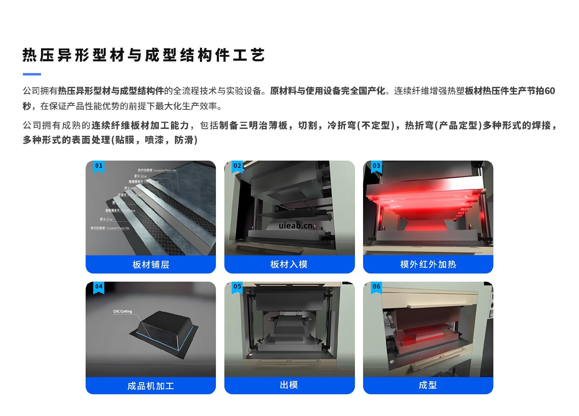 連(lian)續纖(xian)維(wei)熱塑(su)復(fu)合(he)材(cai)料 加工(gong)能力(li).jpg